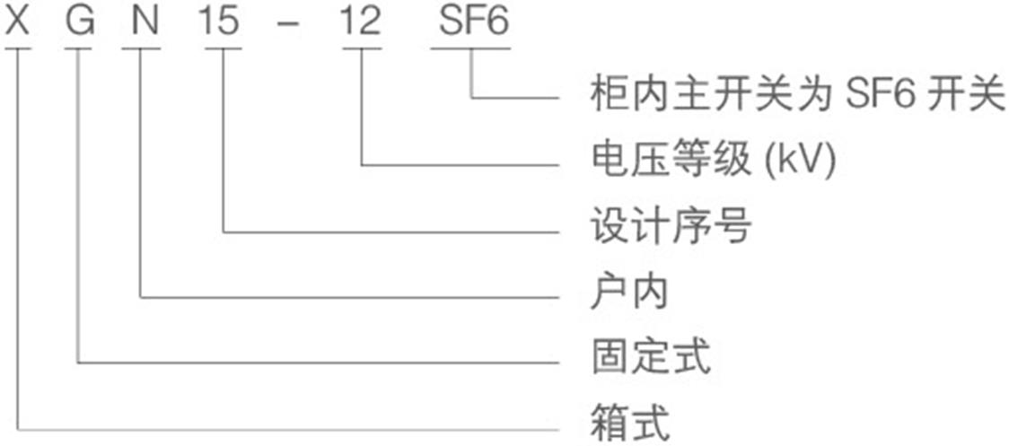 HXGN15-12六氟化硫環(huán)網(wǎng)柜的型號(hào)含義